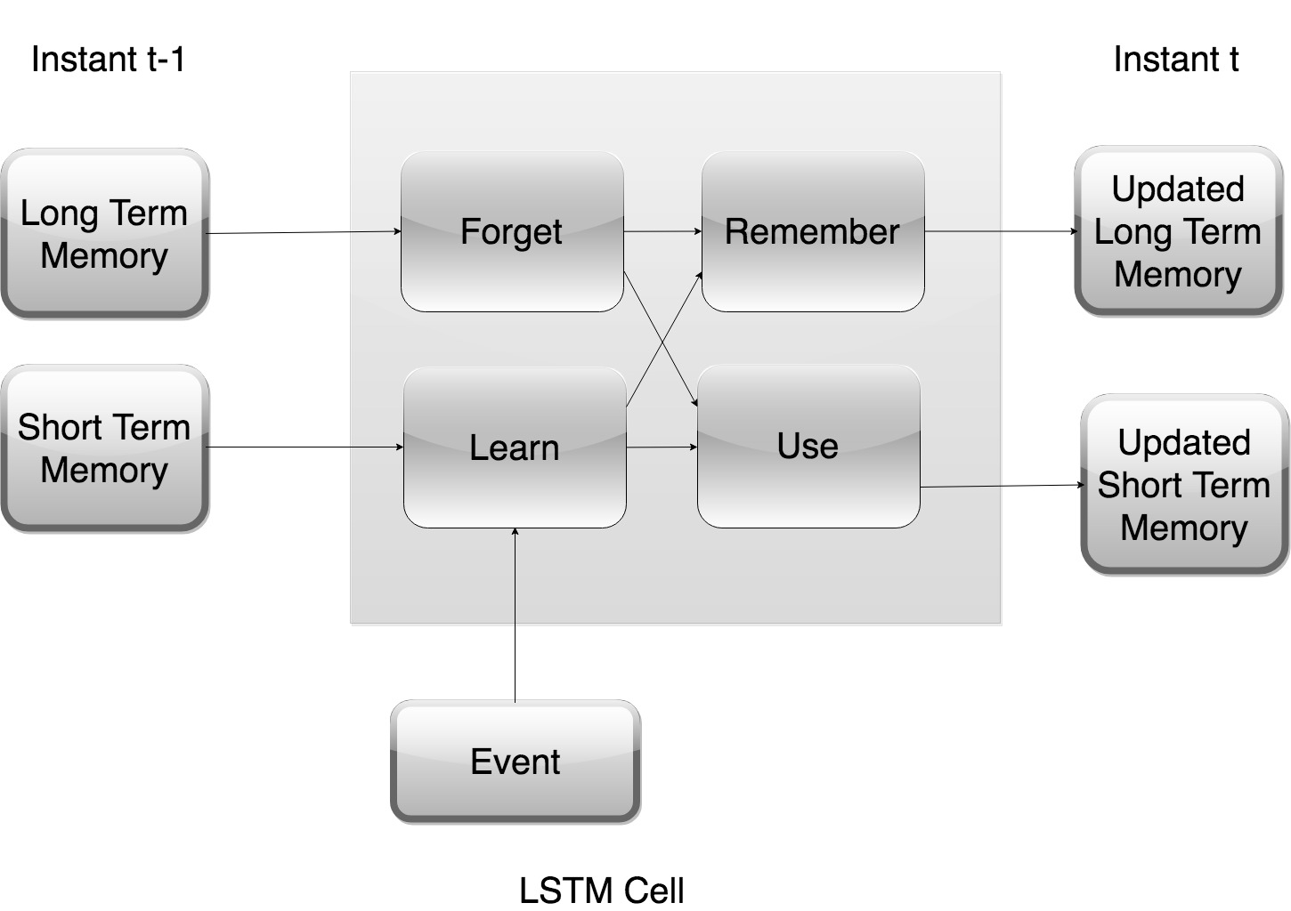 LSTM cell (2).jpg